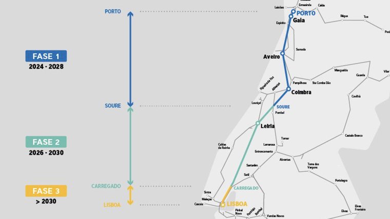 Estação do TGV em Gaia terá interface com transporte público em Santo Ovídio